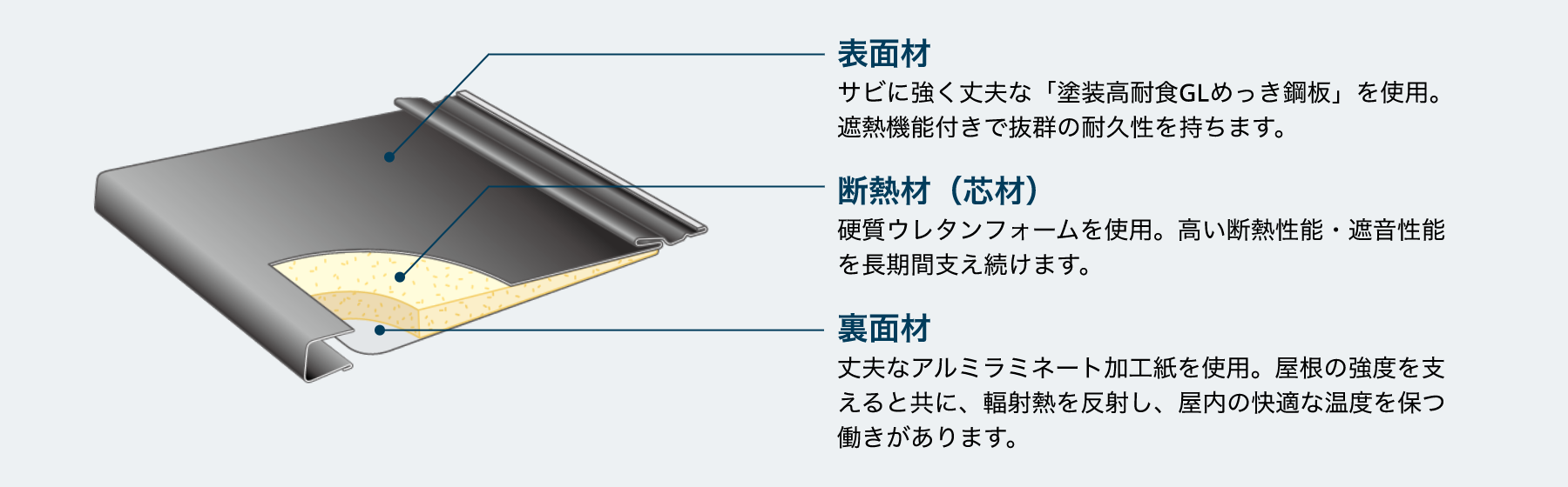 断面構造図